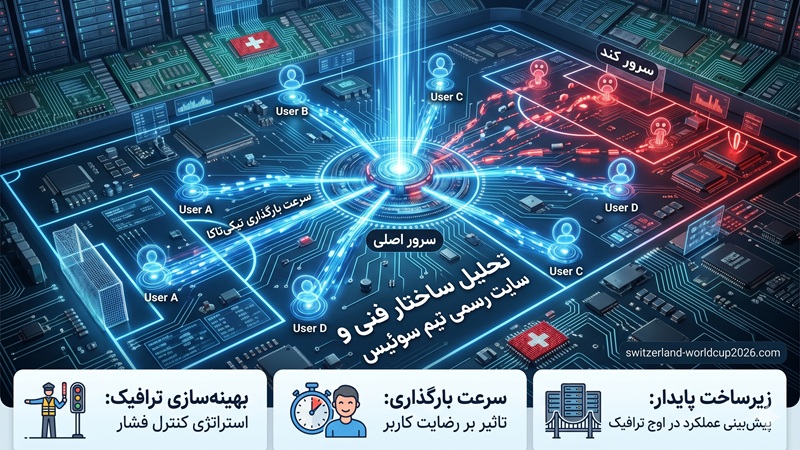 تحلیل ساختار فنی و سرعت بارگذاری سایت رسمی تیم سوئیس در جام جهانی 2026